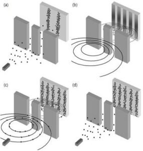 double-slit-experiment