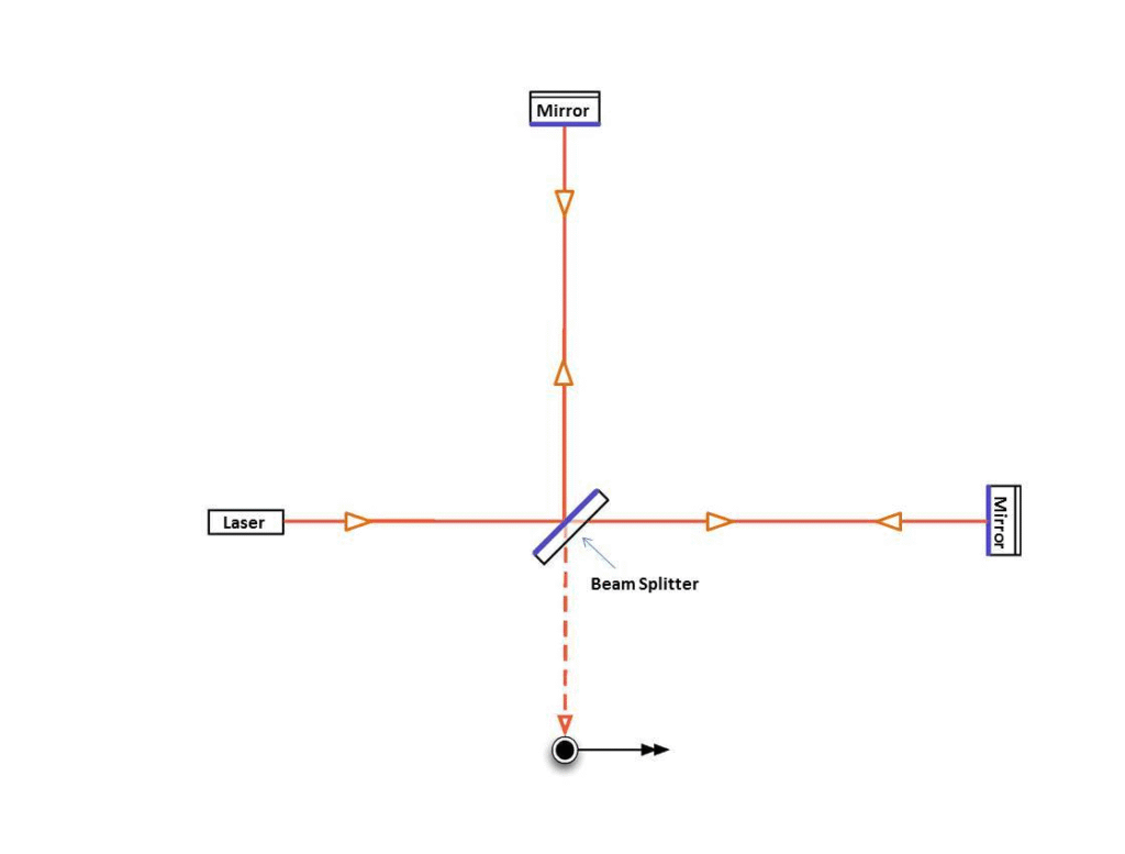 michaelson-morley-experiment-worth-knowing-that-blog