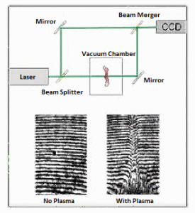 michaelson-morley-experiment-worth-knowing-that