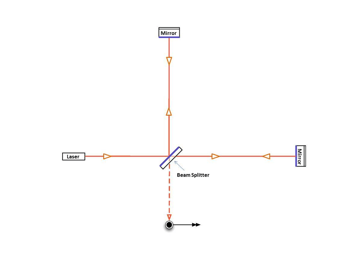 michaelson-morley-experiment-worth-knowing-that-blog