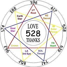 solfeggio-9-point-star-chakras-worth-knowing-that