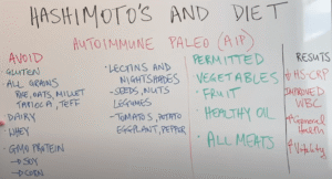 dr-jin-w-sung-hashimotos-paleo-diet-autoimmune-disease-cure
