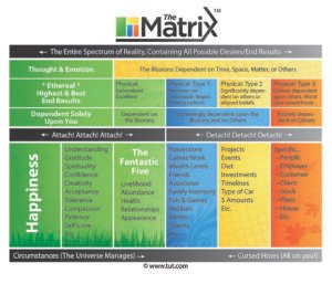 playing-the-matrix-mike-dooley