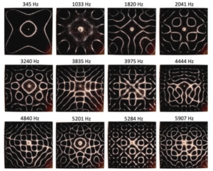 Cymatics the visual representation of sound and vibration in sand
