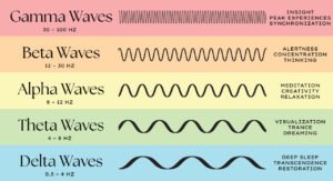 brainwaves-frequencies-chart
