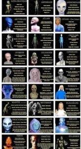 list of different alien races species